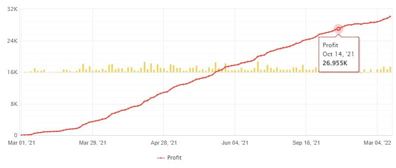 Best Correlation FREE Forex robot Download ForexCracked.com