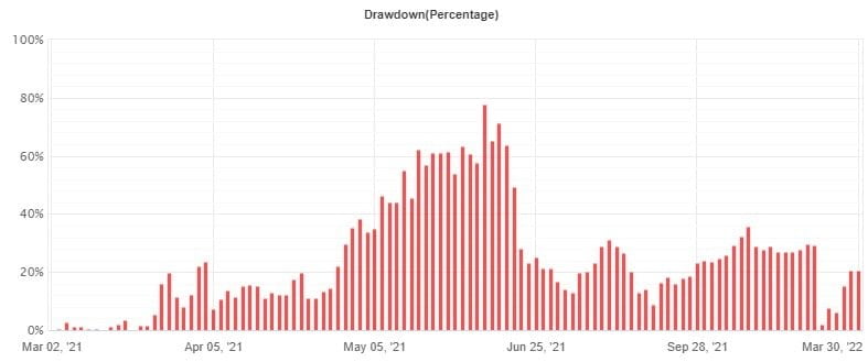 Best Forex Correlation EA FREE Download ForexCracked.com