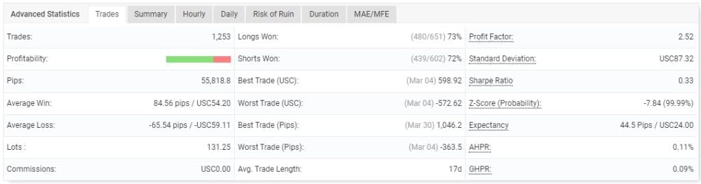 Best Forex Correlation robot FREE Download ForexCracked.com