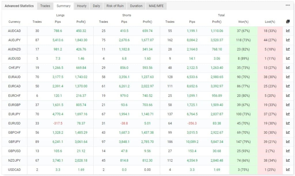 Best Free Forex Correlation EA FREE Download ForexCracked.com