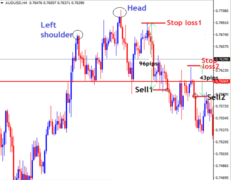 Setting Aggressive Stop Loss (Stop loss 2)