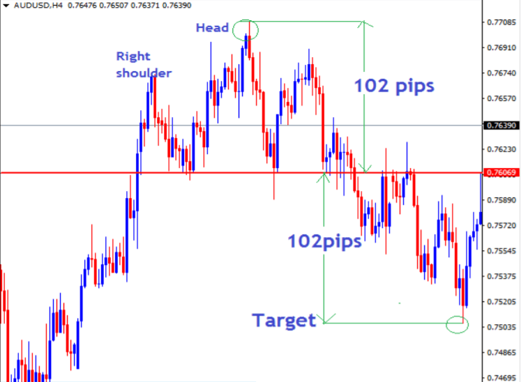 Setting Profit targets and measured objectives 2