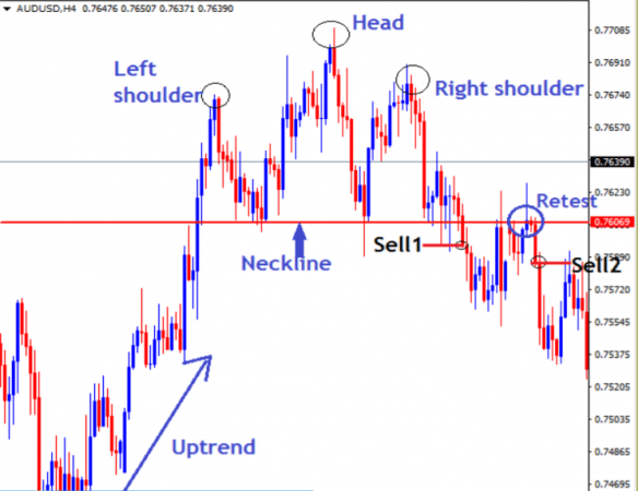 How to Trade Forex Head and Shoulders Pattern - ForexCracked