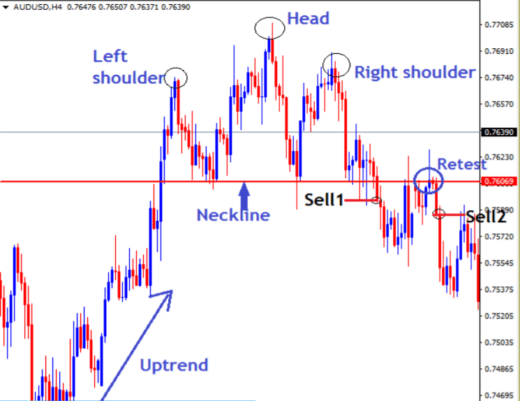 make entries on head and shoulders