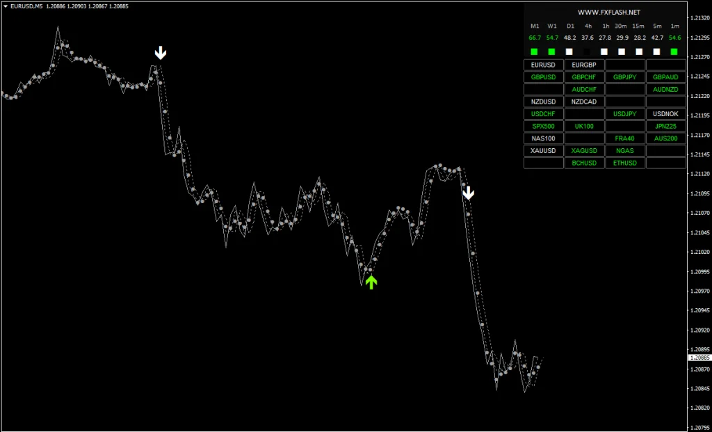 FLASH FX SCALPER Indicator for free download forexcracked.com