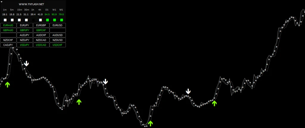 FLASH-FX SCALPER Indicator for free download forexcracked.com