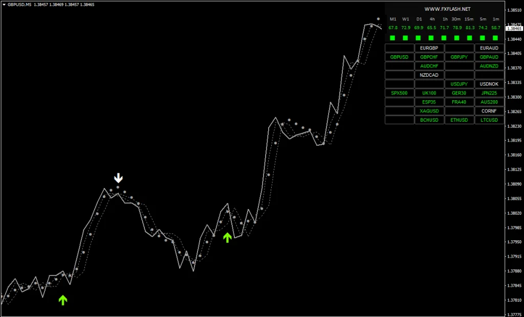 FLASH FX SCALPER Indicator free download forexcracked.com