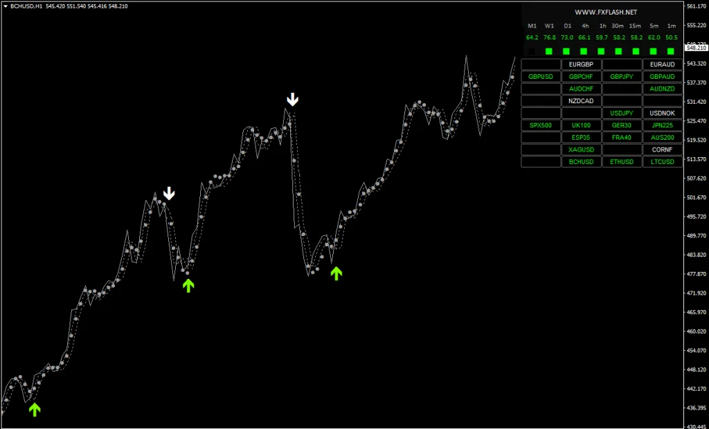 FLASH-FX SCALPER Indicator free download forexcracked.com