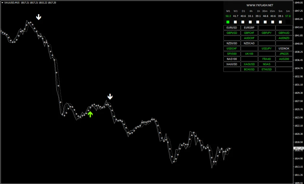 FLASH FX SCALPER for free download forexcracked.com