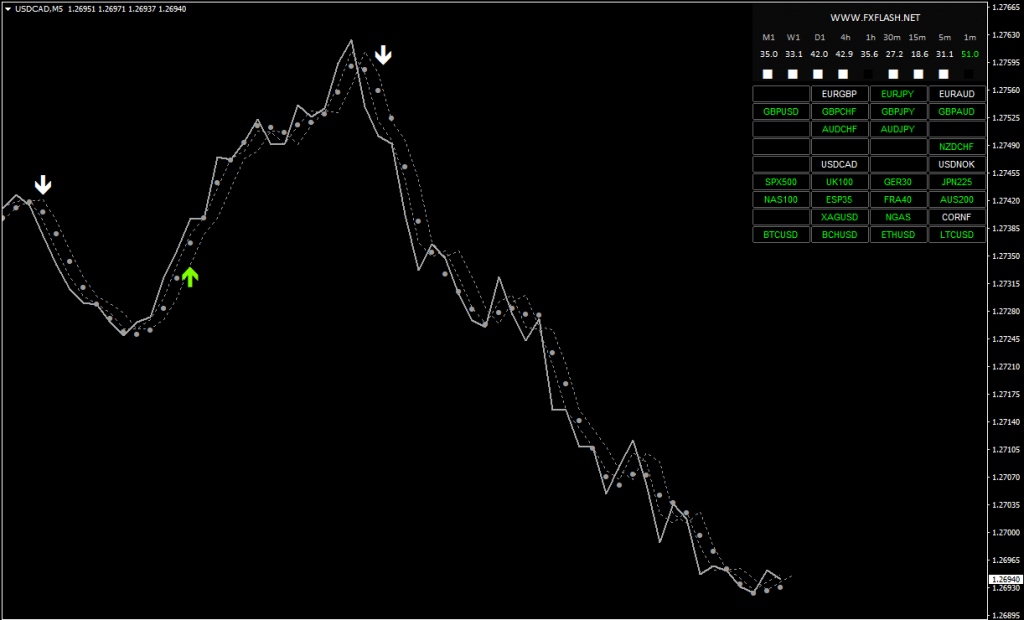 FLASH-FX SCALPER free download forexcracked.com