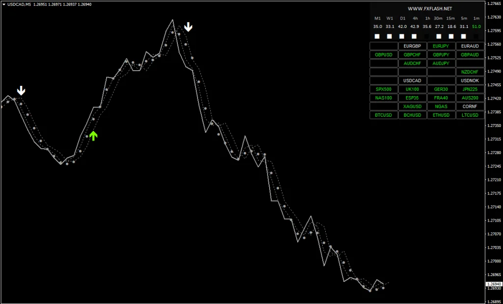 FLASH-FX SCALPER free download forexcracked.com