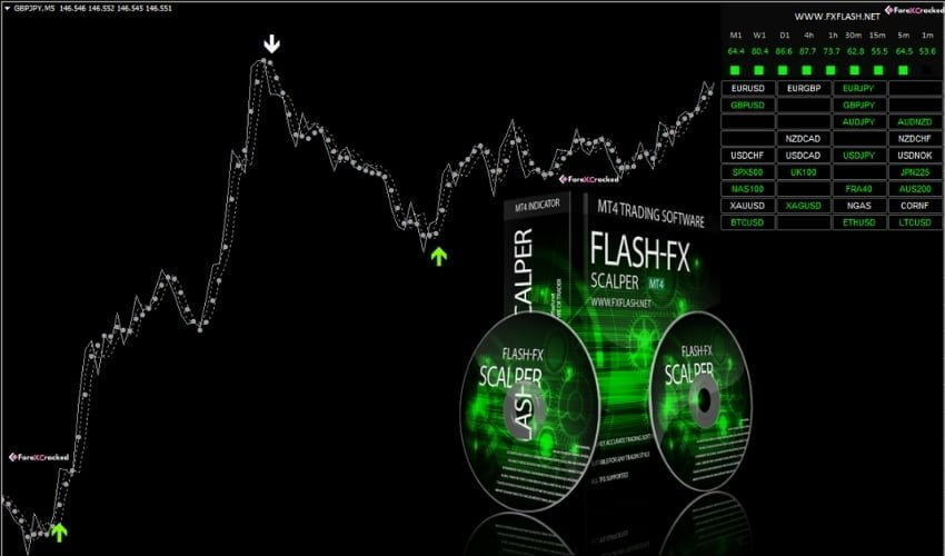 FLASH-FX SCALPER free forex indicator download forexcracked.com