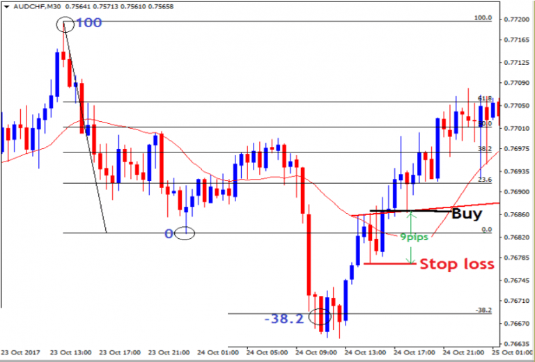 forex shockwave