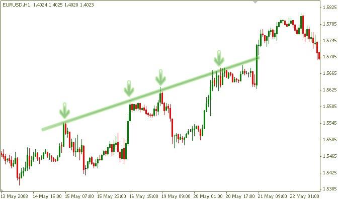 forex breakout-and-pullback