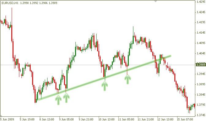 forex breakout-and-pullback