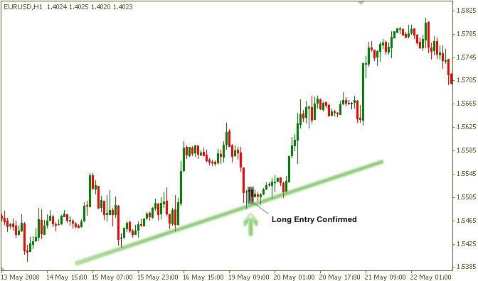 breakout-and-pullback(10)