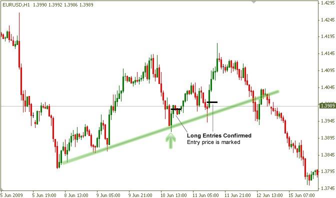 breakout-and-pullback(11)