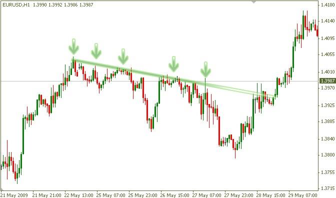 forex breakout-and-pullback