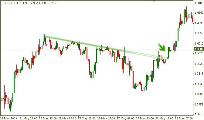 breakout-and-pullback(3)