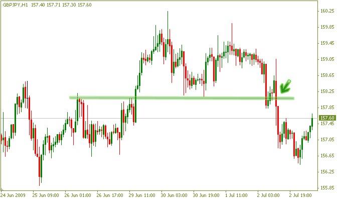 breakout-and-pullback(4)