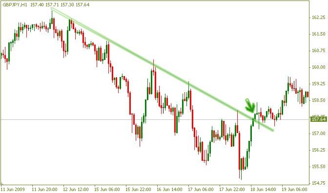 breakout-and-pullback(5)