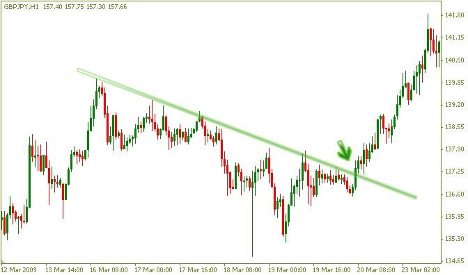 breakout-and-pullback(6)