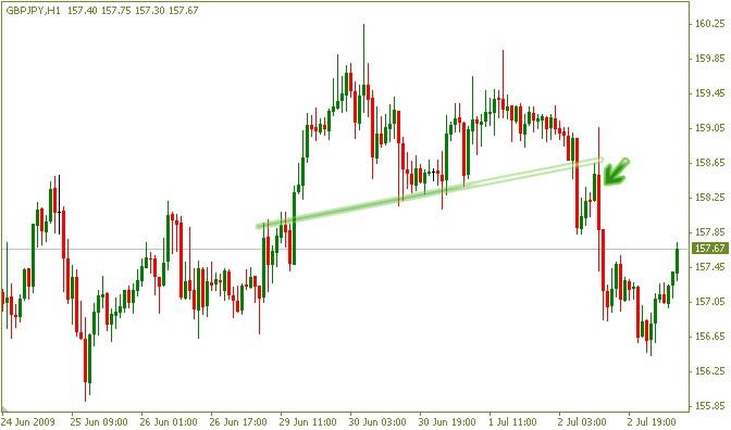 breakout-and-pullback(7)