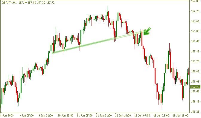 breakout-and-pullback(8)