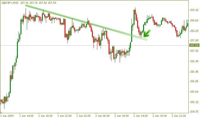 breakout-and-pullback(9)