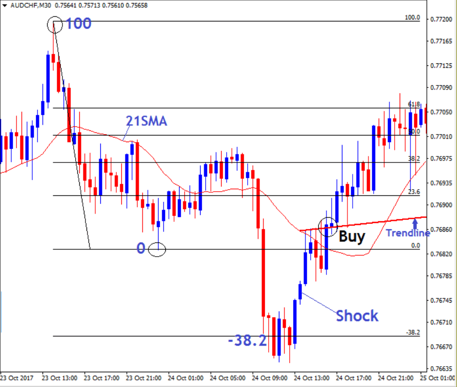 the buy entry