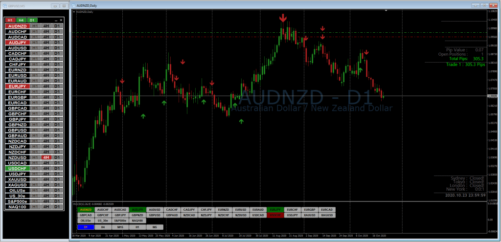 UFX Arrows Strategy for free download forexcracked.com