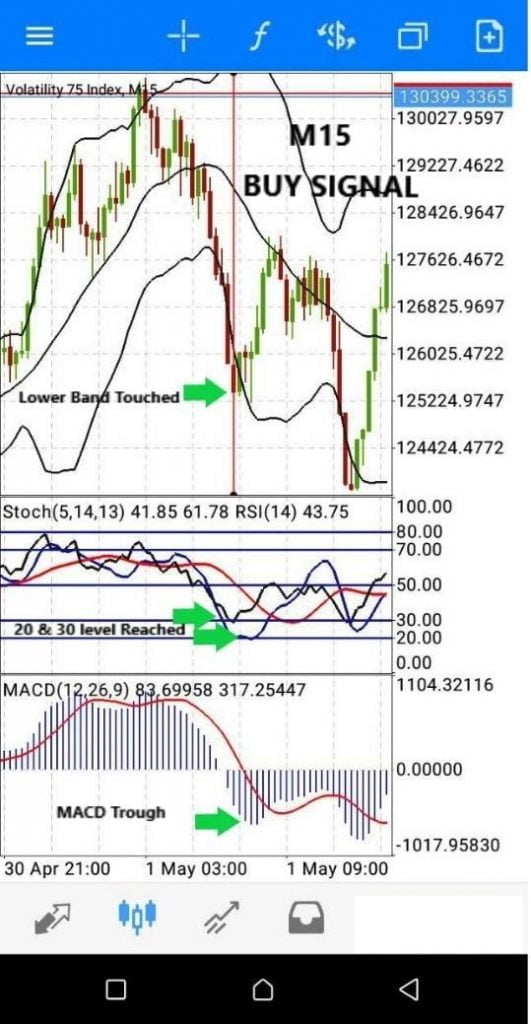 V75 Strategy forex Trading buy 1