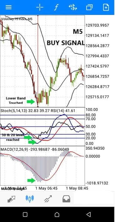 V75 Strategy forex Trading index trading 1