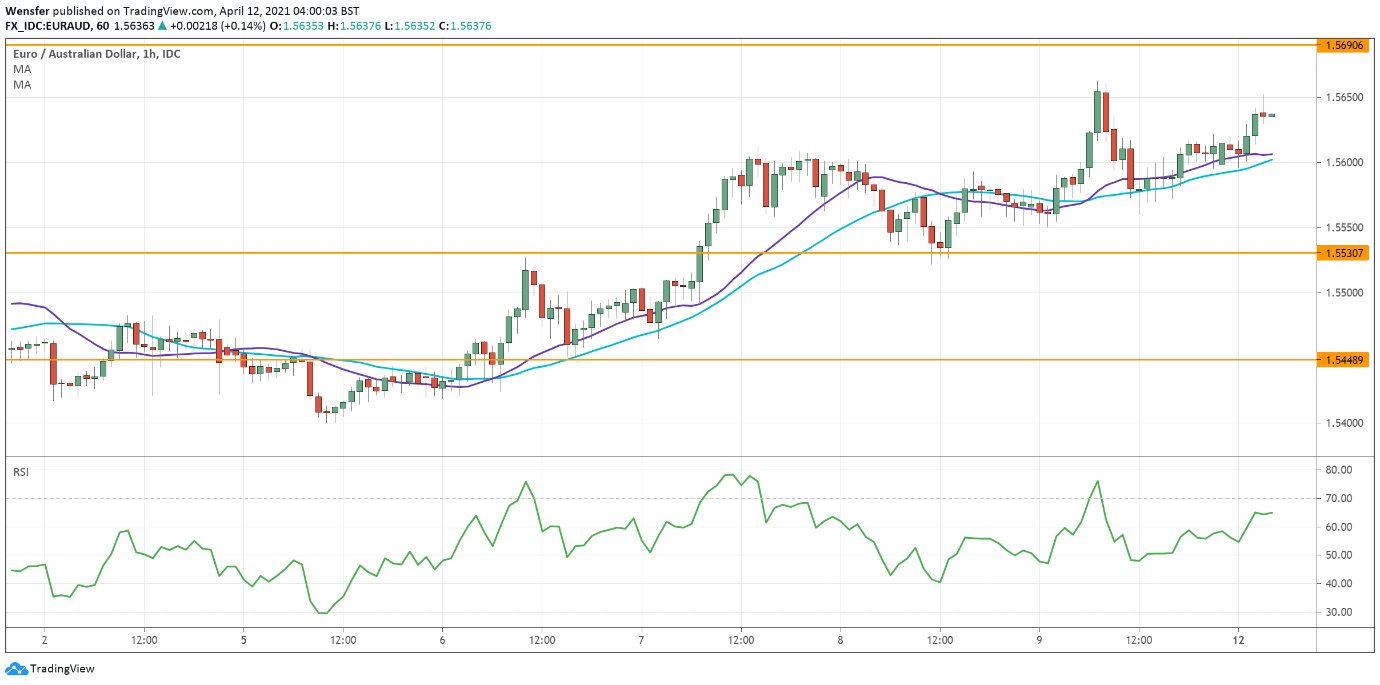 euraud