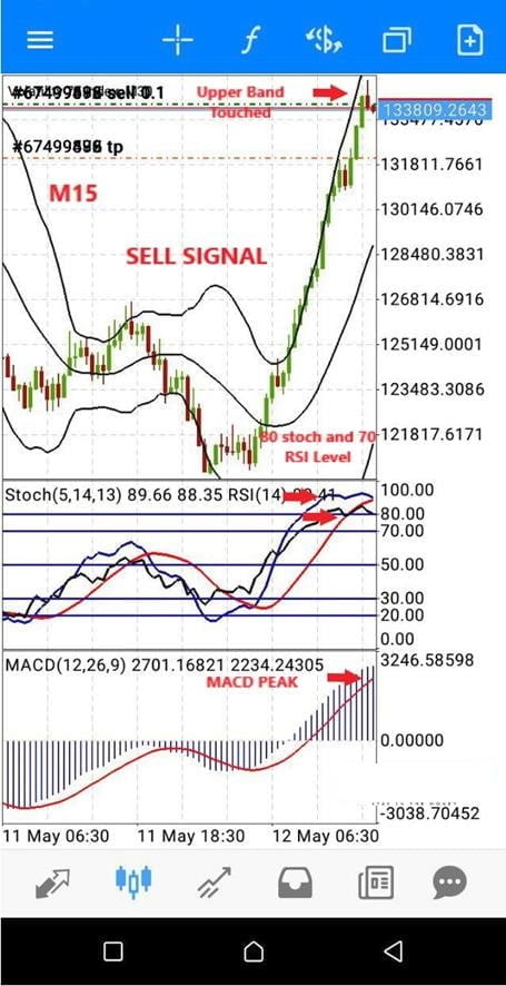 forex V75 Strategy forexTrading(1)