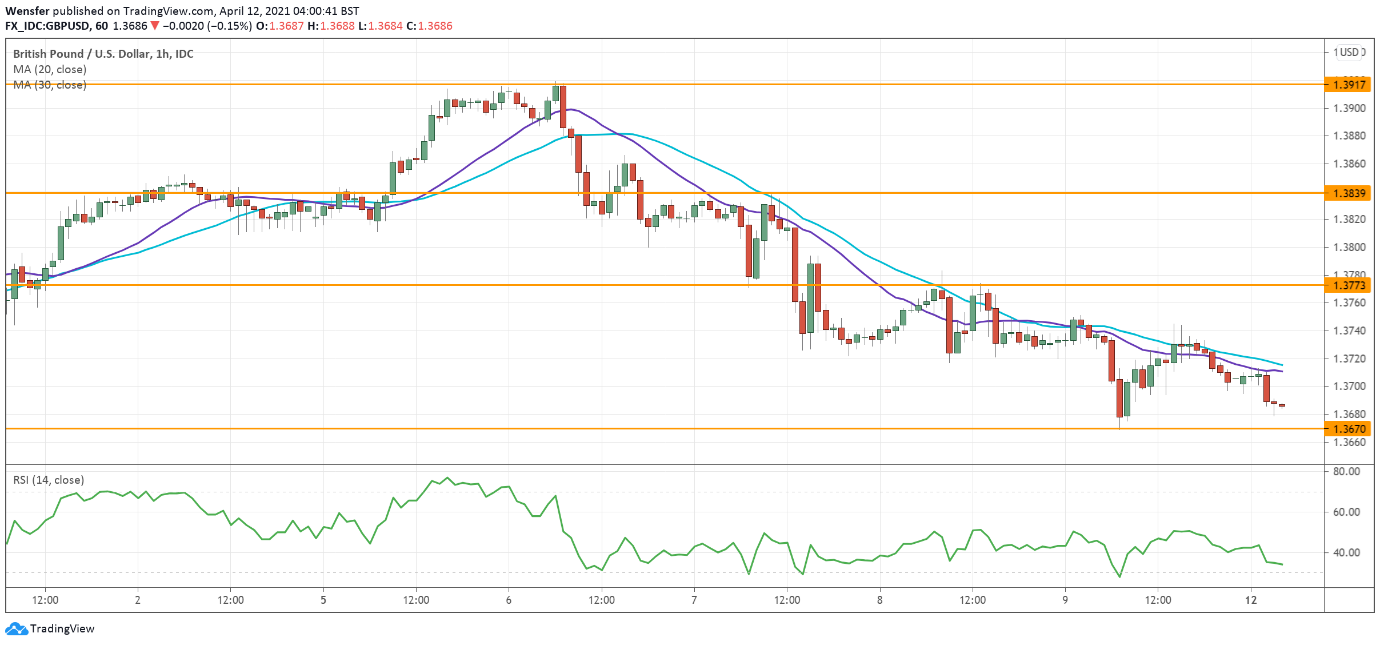 gbpusd