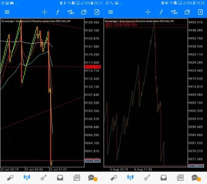 how to trade Boom and Crash Strategy