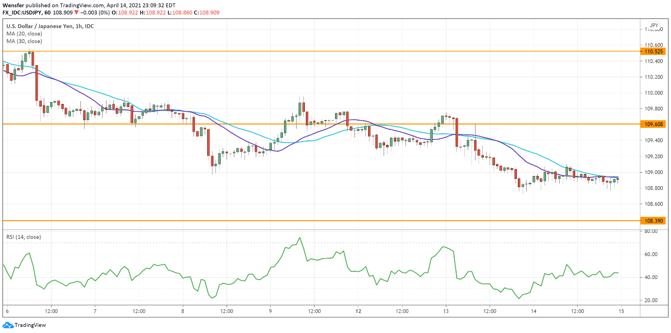 usdjpy