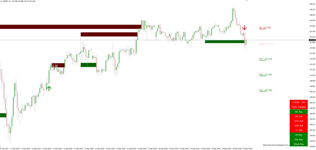 Noble Impulse Indicator FREE Download