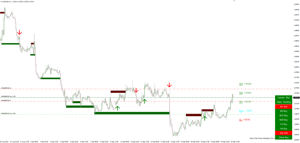 Noble Impulse Indicator V4 FREE Download