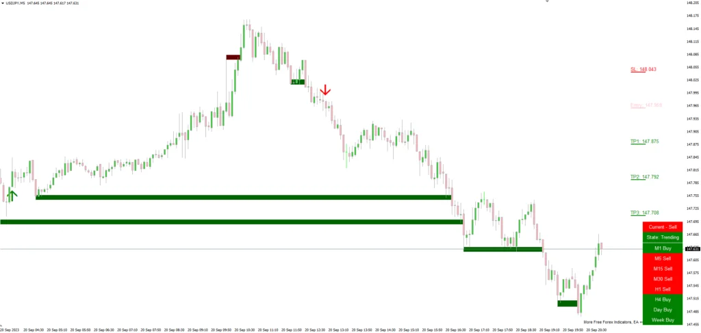 Noble Impulse V4 Indicator FREE Download