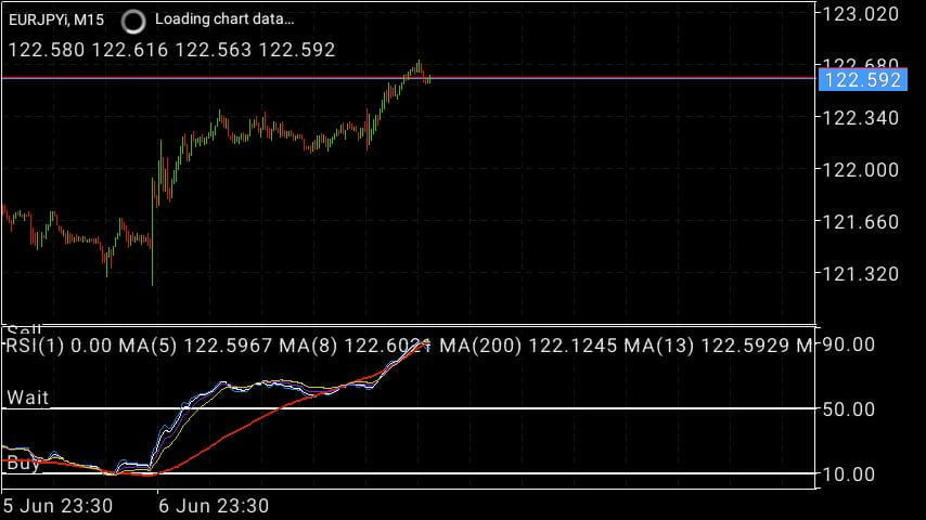 PAYAPA forex strategy