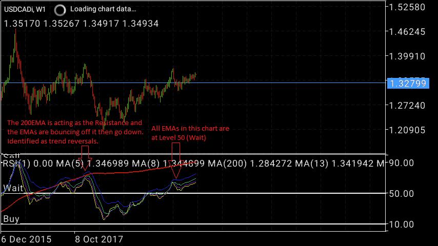 PAYAPA forex strategy buy