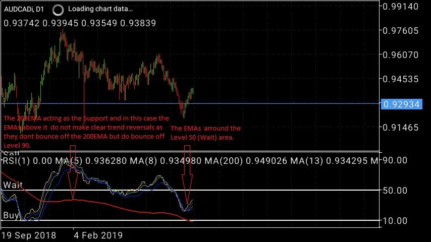 PAYAPA forex strategy sell