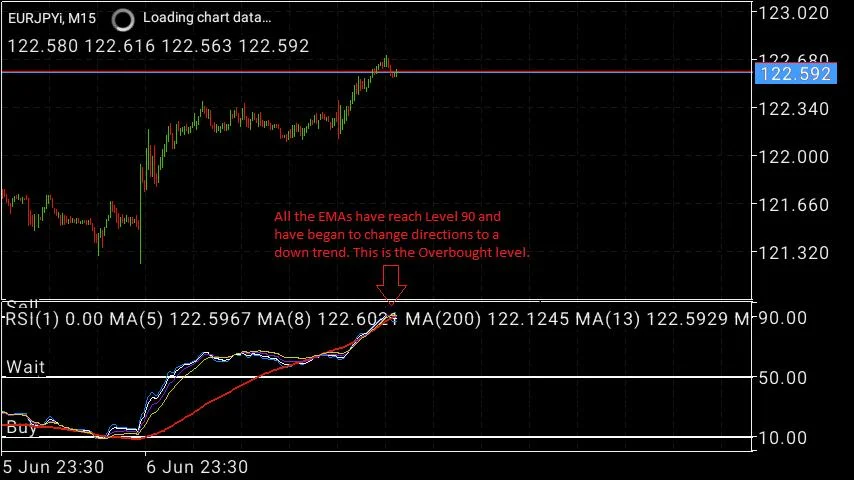 PAYAPA free forex strategy