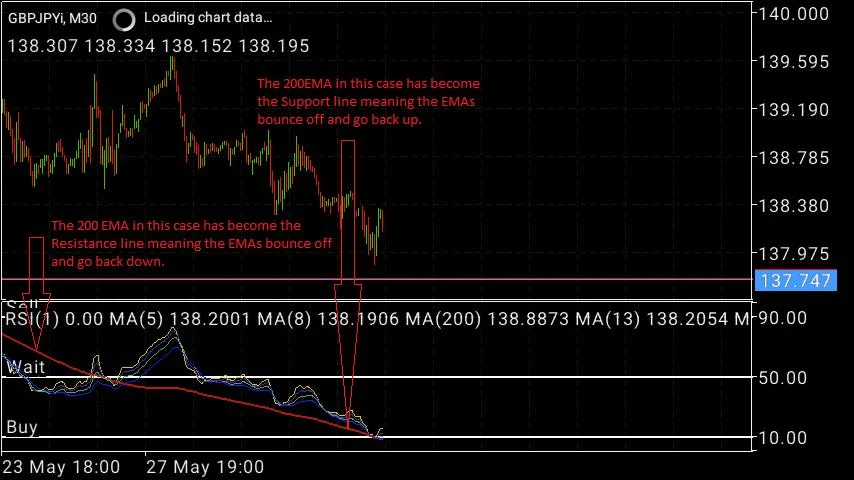 PAYAPA free forex trading strategy