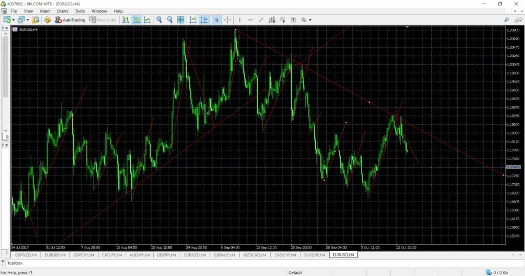 forex major key strategy free