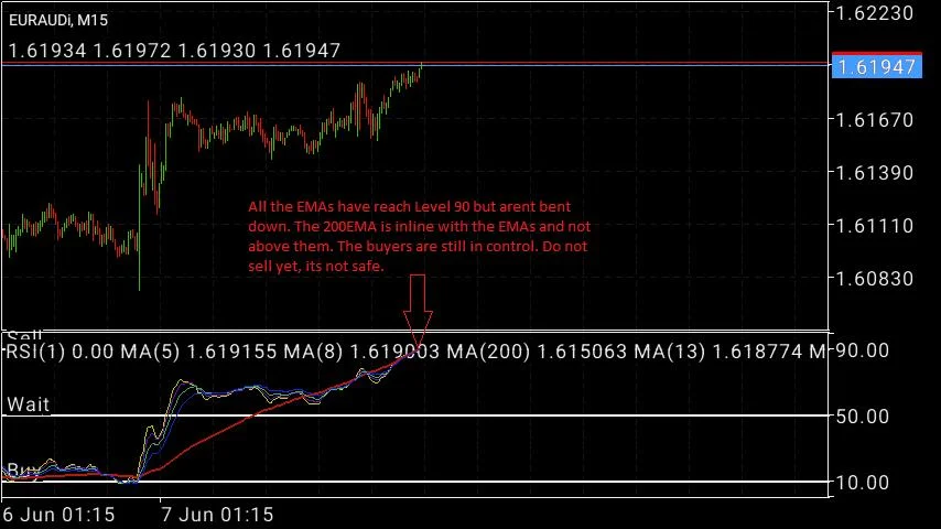 forex payapa strategy entry