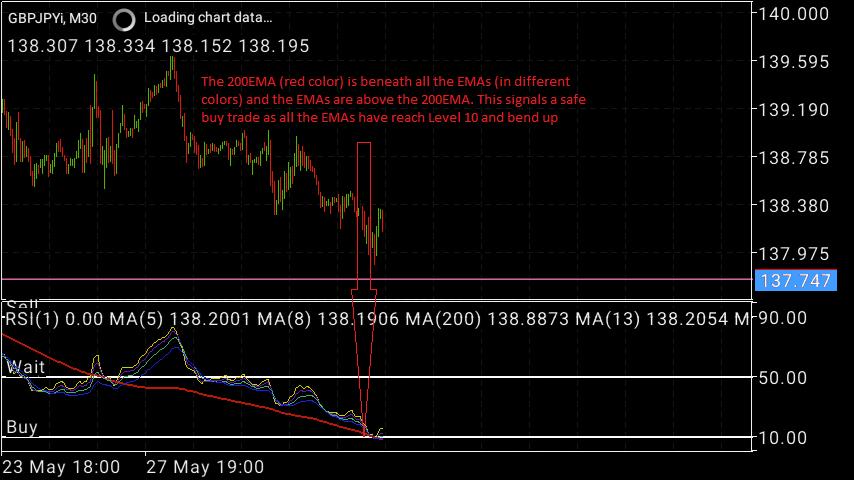 forex profitable payapa strategy