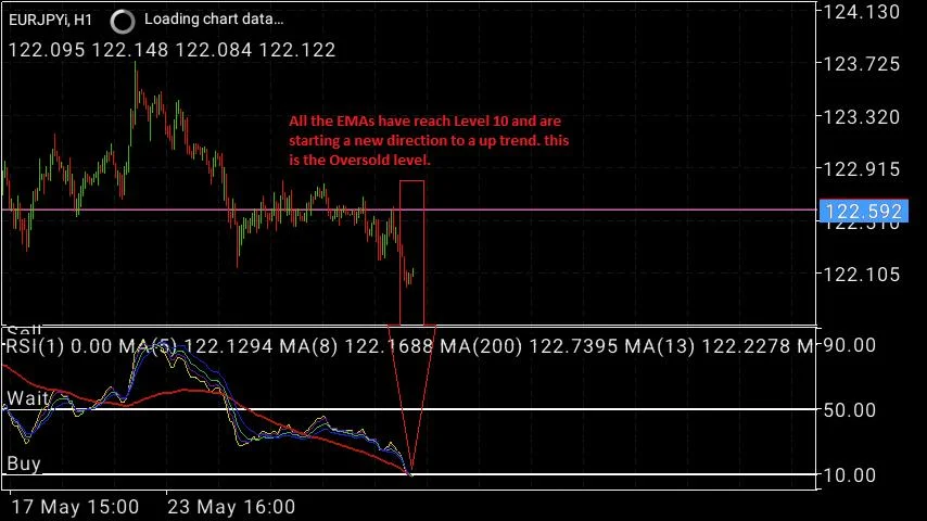 free forex PAYAPA strategy